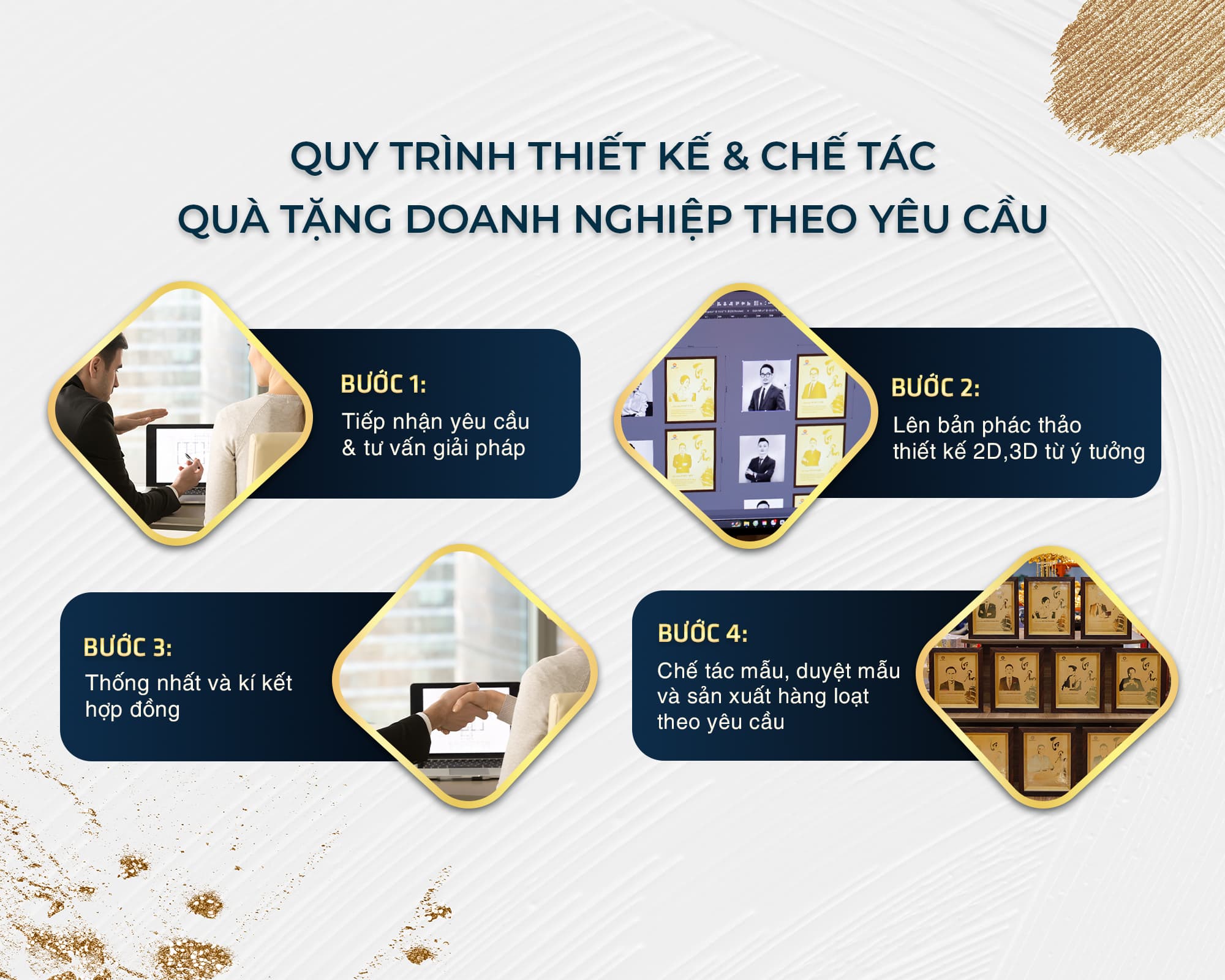 quy-trinh-thiet-ke-qua-tang-theo-yeu-cau